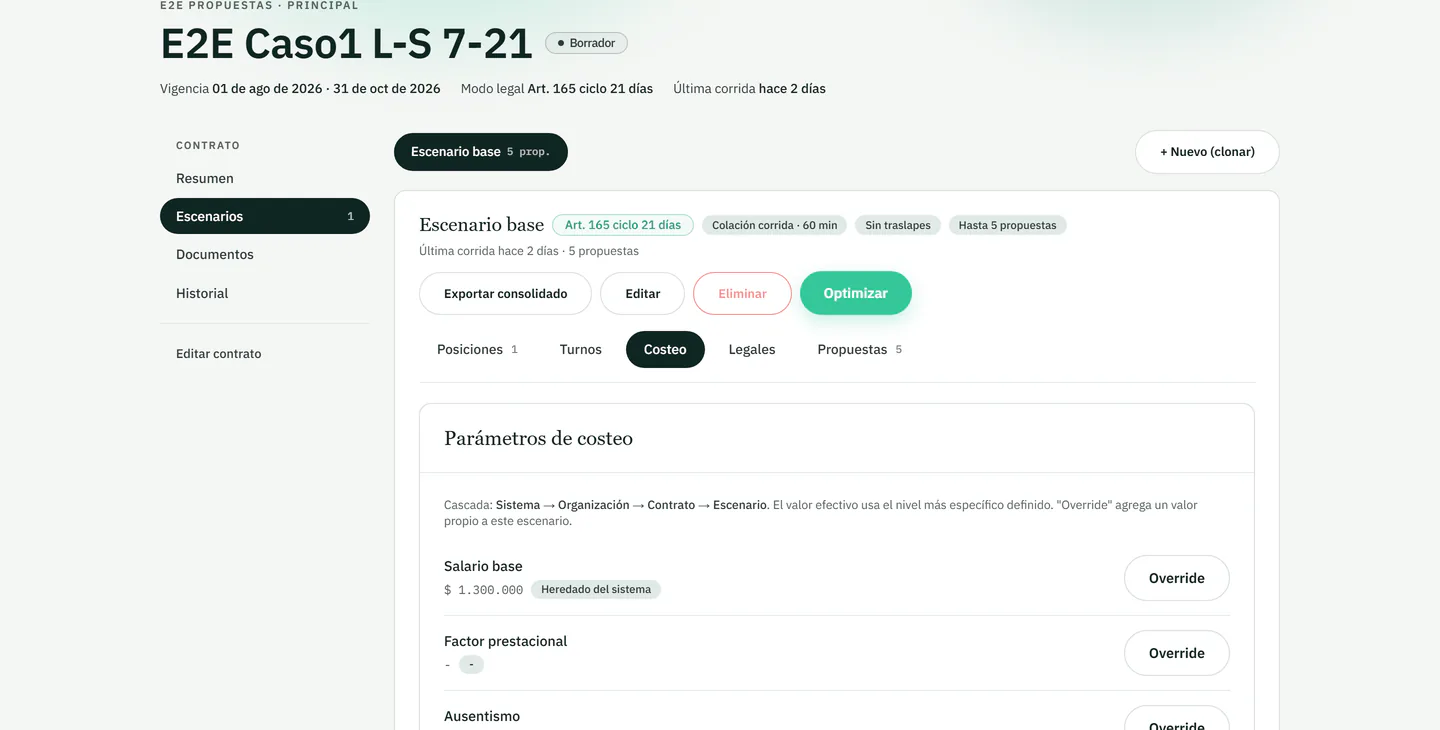 Vista de Turnomix con parámetros de costo configurados para un escenario de dotación