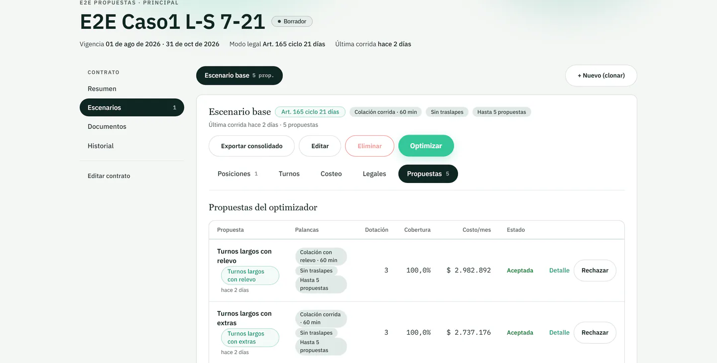 Captura de Turnomix: ranking de propuestas del optimizador con costo y cobertura por estrategia