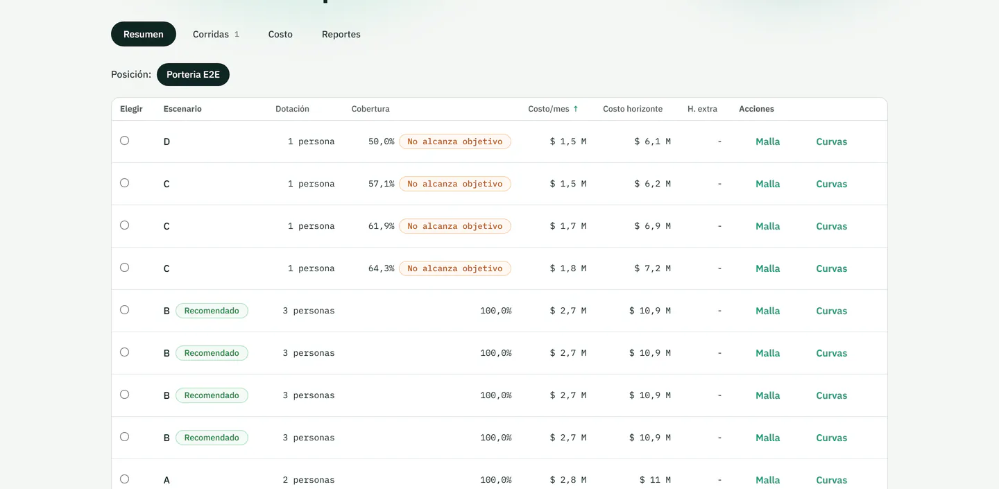 Captura de Turnomix: comparación de escenarios de dotación con costo y cobertura por opción